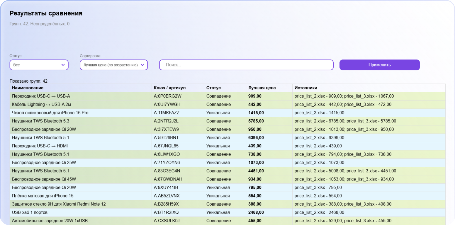 Товар не найден